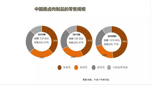 2021第五屆肉類加工與新產(chǎn)品開(kāi)發(fā)技術(shù)研討會(huì)在鄭州召開(kāi) 技術(shù)驅(qū)動(dòng)，開(kāi)啟產(chǎn)業(yè)新未來(lái)