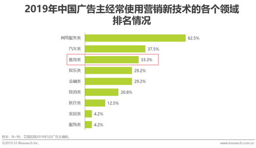 中國在線教育產(chǎn)品互聯(lián)網(wǎng)營銷策略研究報(bào)告